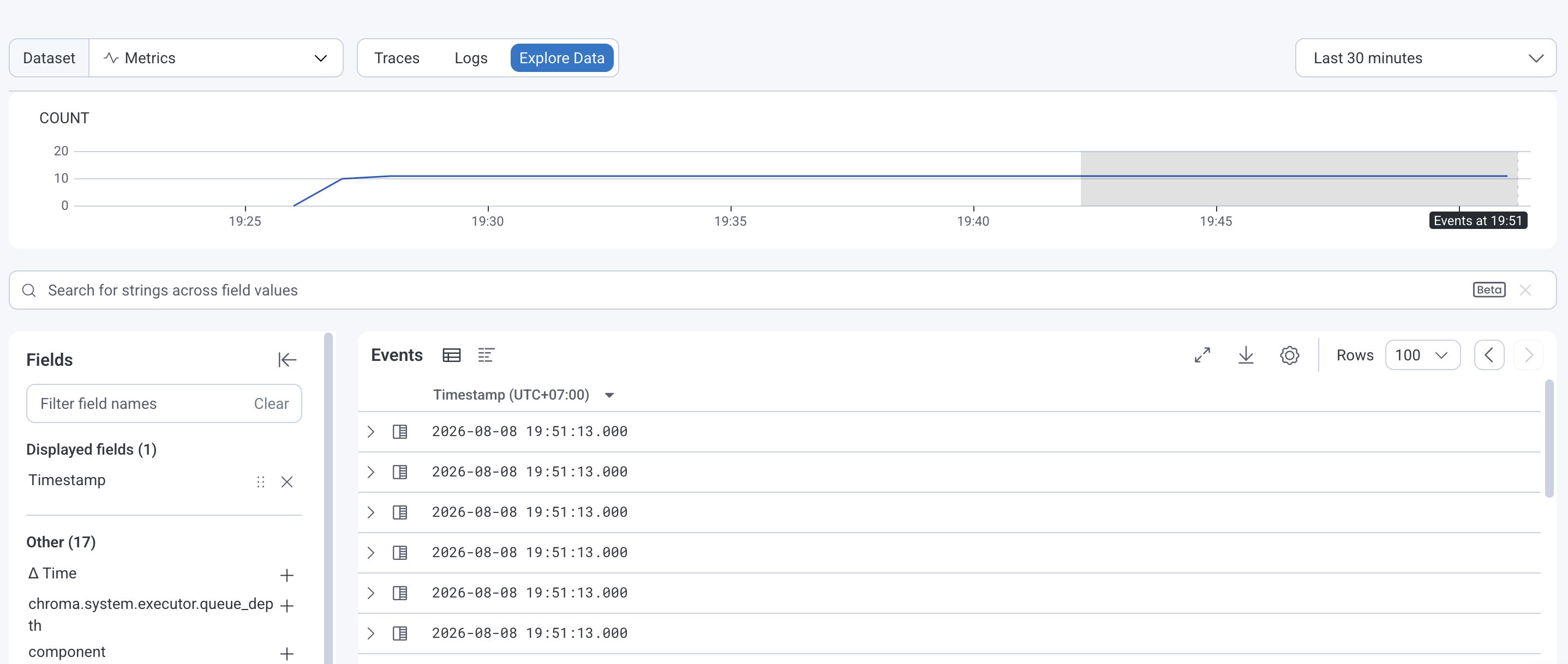 Screenshot of Honeycomb dashboard showing data from chroma metrics data set