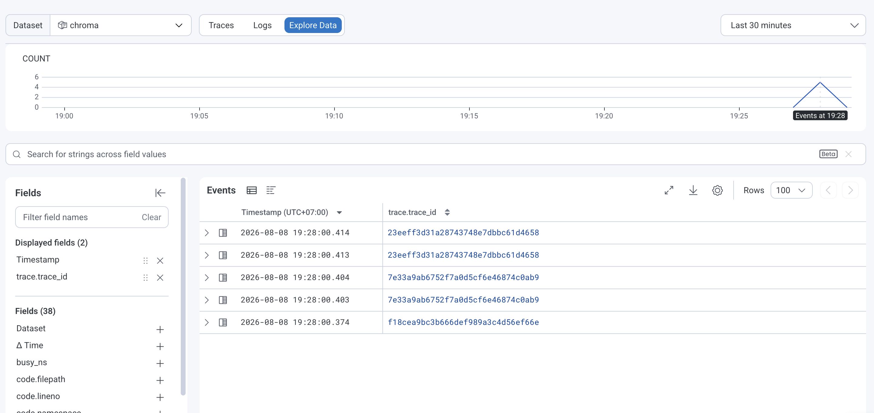Screenshot of Honeycomb dashboard showing data from chroma data set
